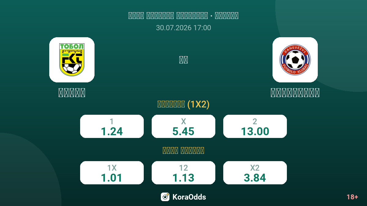 توبول ضد بانيفيزيس — الاحتمالات