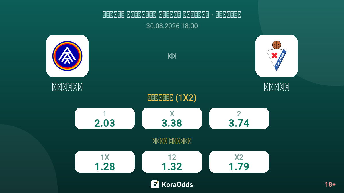 أندورا ضد إيبار — الاحتمالات