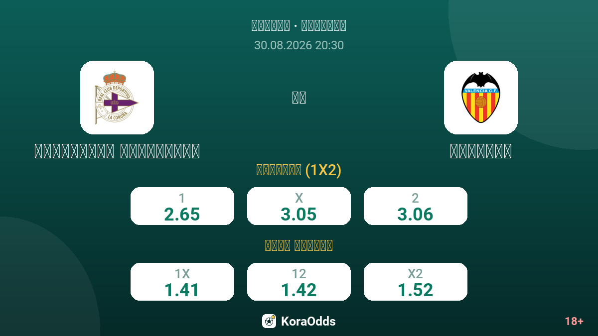 ديبورتيفو لاكورونيا ضد فالنسيا — الاحتمالات