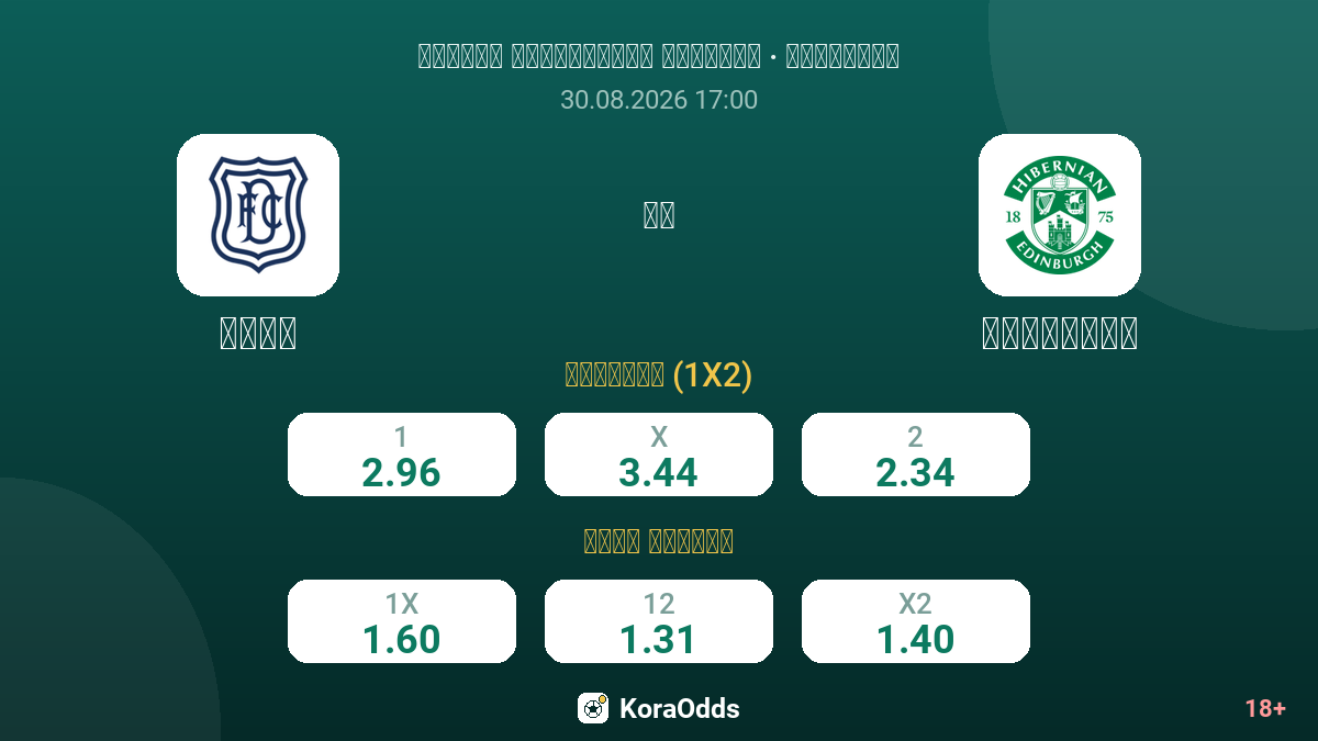 دندي ضد هيبرنيان — الاحتمالات