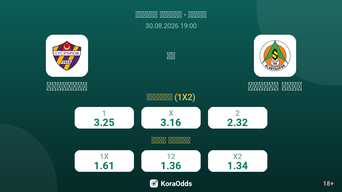 إيوبسبور ضد ألانيا سبور — الاحتمالات