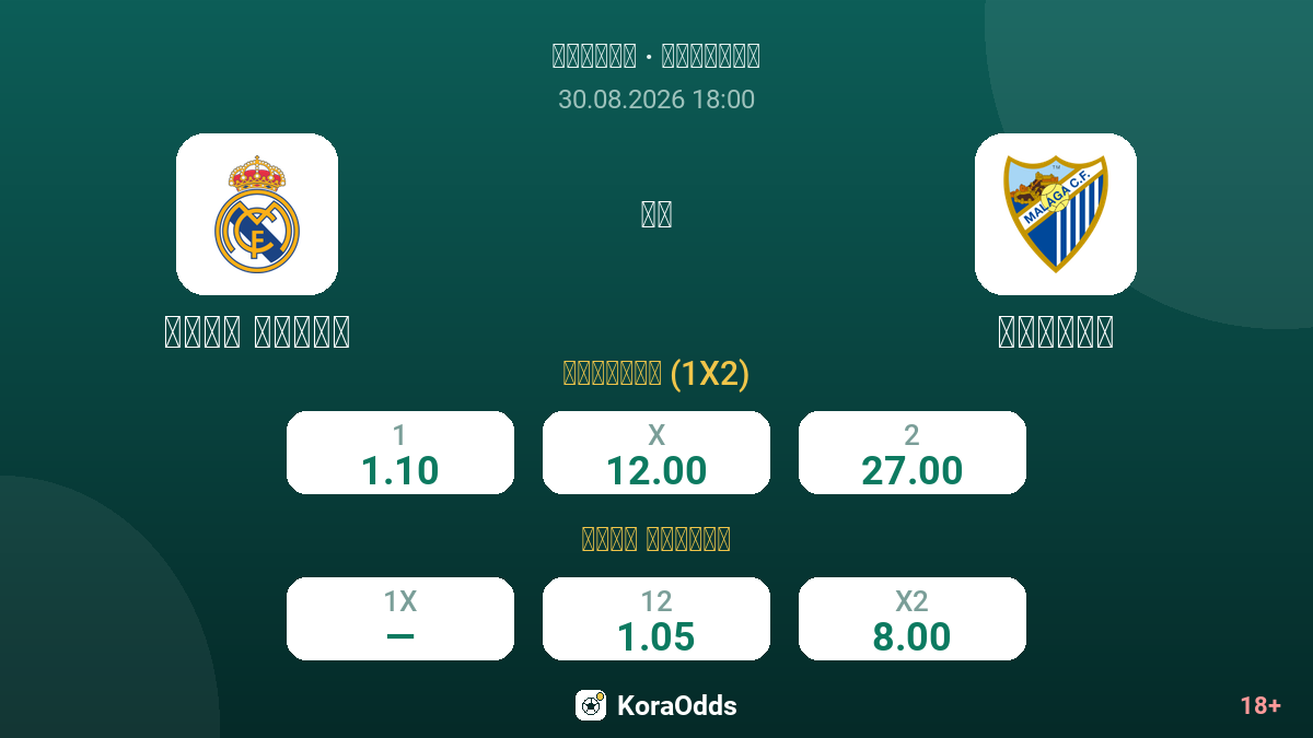 ريال مدريد ضد مالاغا — الاحتمالات