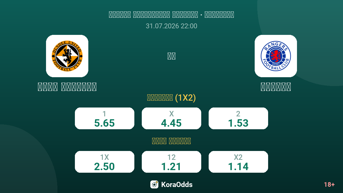 دندي يونايتد ضد رينجرز — الاحتمالات