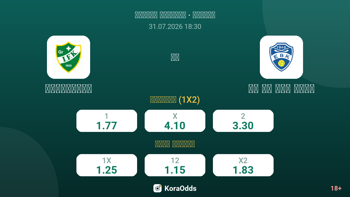 كاونياينن ضد إي بي كيه إسبو — الاحتمالات