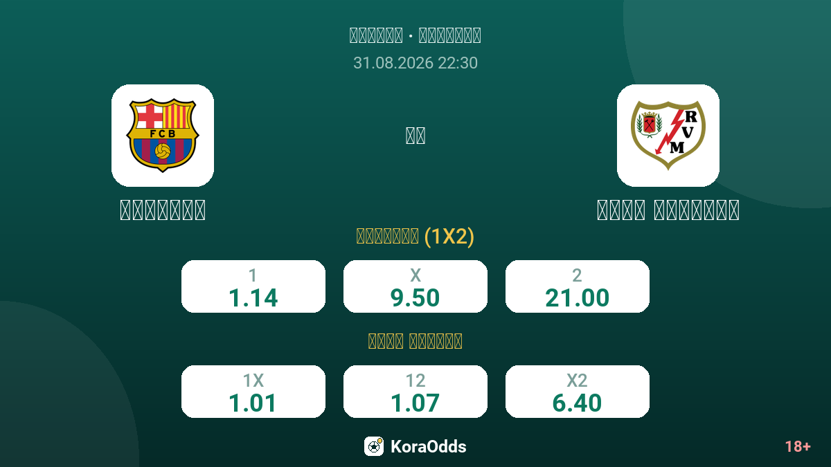 برشلونة ضد رايو فايكانو — الاحتمالات