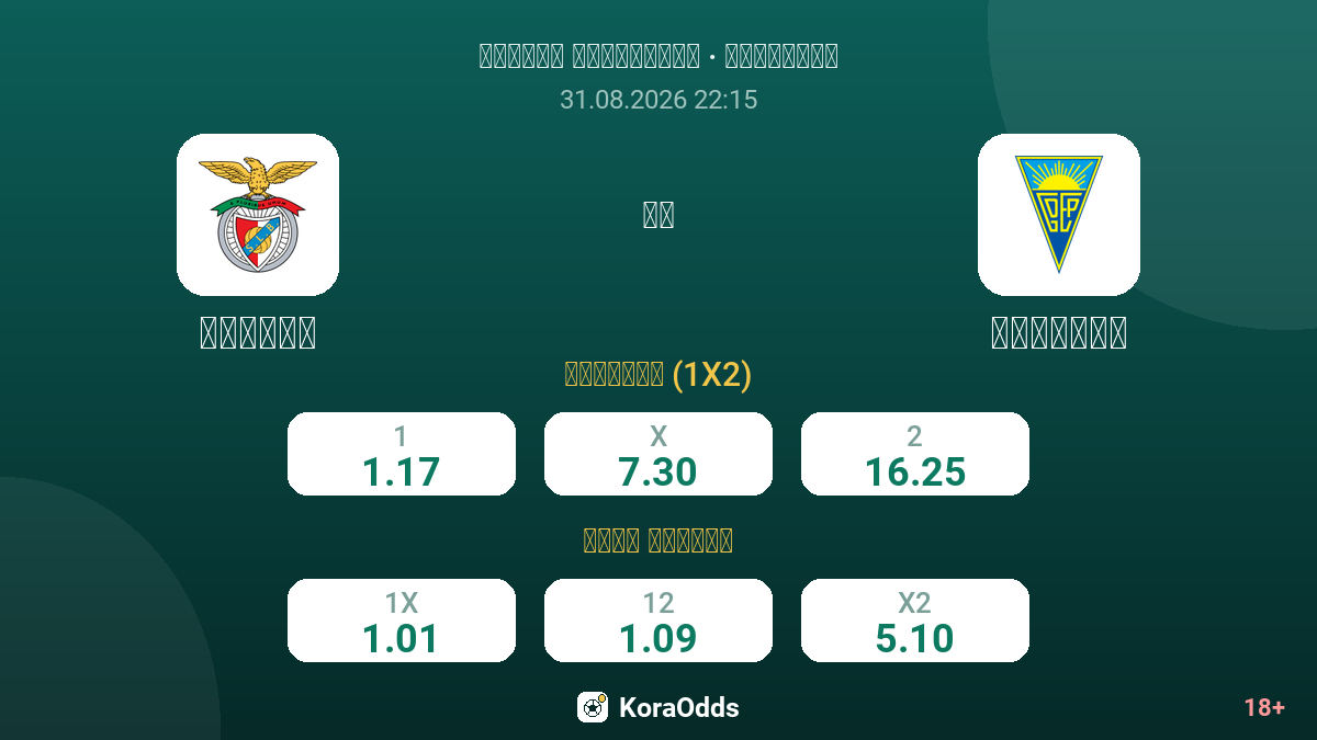 بنفيكا ضد إستوريل — الاحتمالات